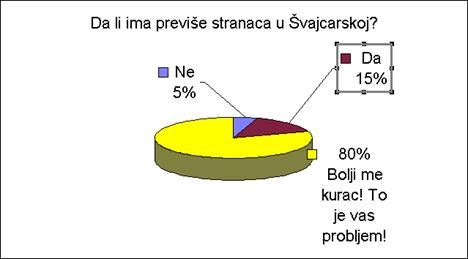 Stranci u �vajcarskoj