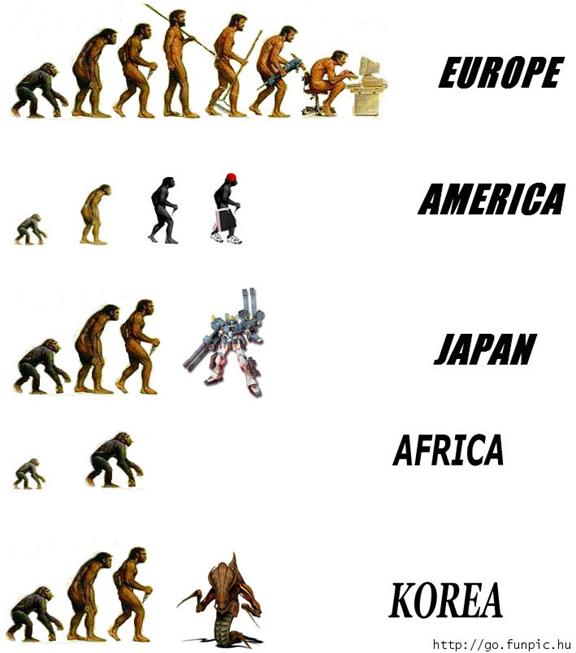 Evolucija