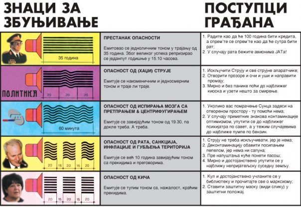 Znaci za zbunjivanje - Indeksovo pozorite