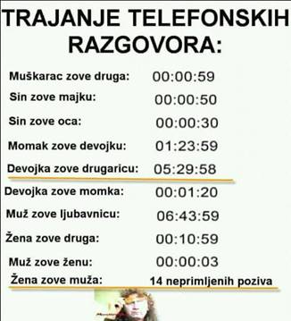 Telefonski razgovori