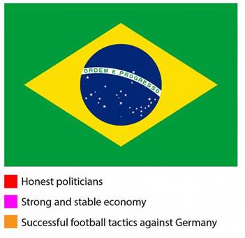 Brazil